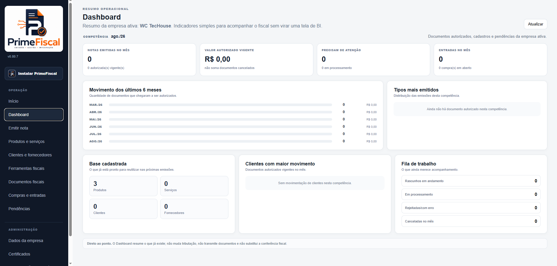 Dashboard do PrimeFiscal com indicadores fiscais e fila de trabalho